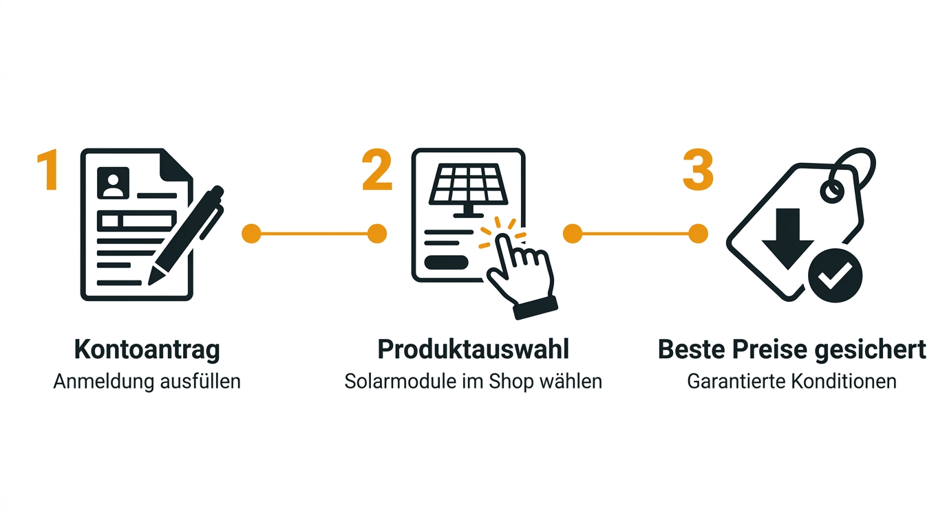 Drei Schritte zum Kauf eines Solarpanels